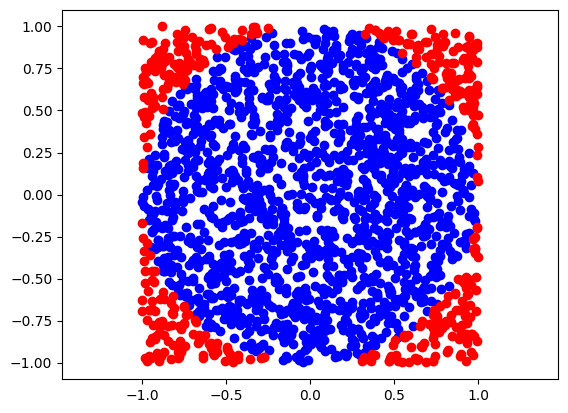 Scatter plot of random points used to estimate pi