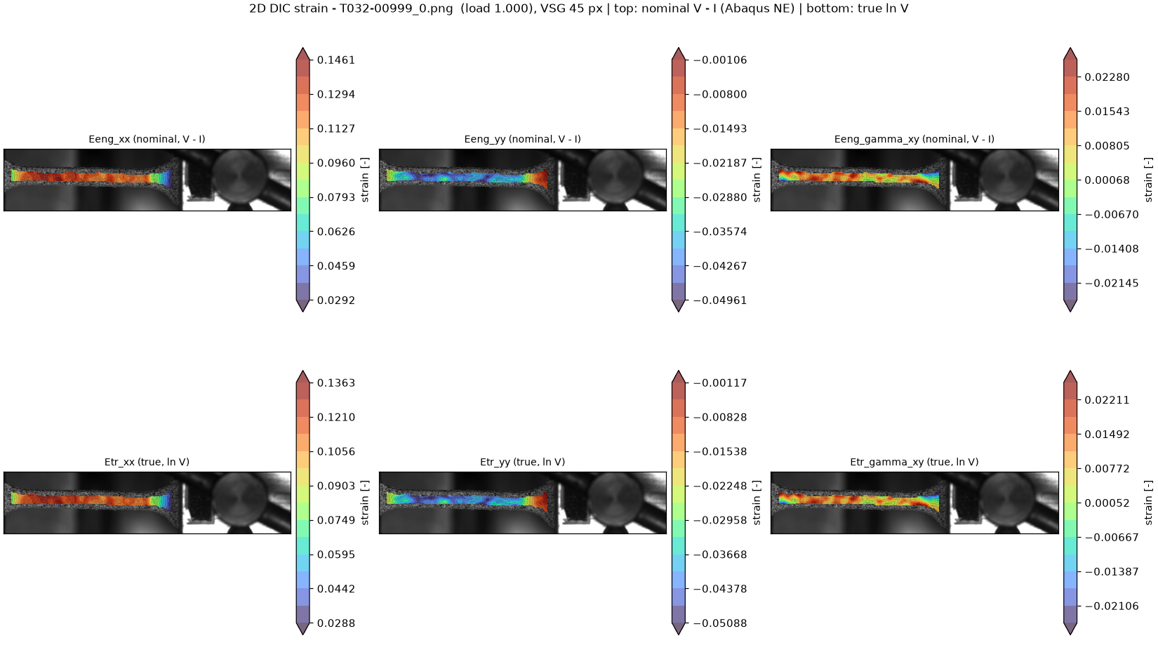 Nominal and true strain at frame 1000